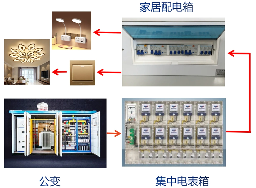家庭用电量分析_对家庭用电的调查研究_日常家庭用电分析