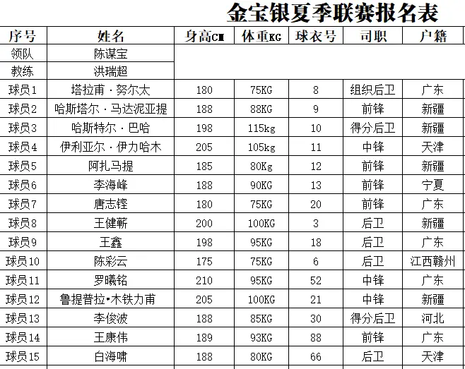 南康篮球大联盟_南康篮球夏季联赛总决赛冠军_2021南康篮球夏季联赛