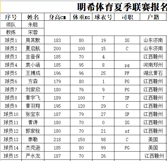 南康篮球大联盟_2021南康篮球夏季联赛_南康篮球夏季联赛总决赛冠军