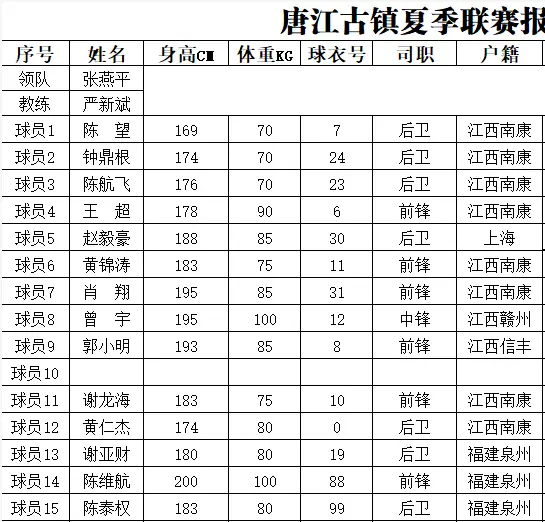 南康篮球夏季联赛总决赛冠军_南康篮球大联盟_2021南康篮球夏季联赛