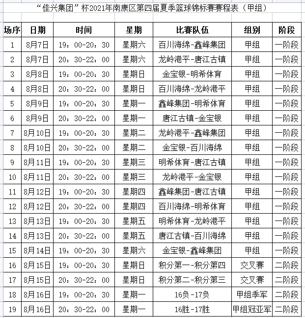 南康篮球大联盟_2021南康篮球夏季联赛_南康篮球夏季联赛总决赛冠军