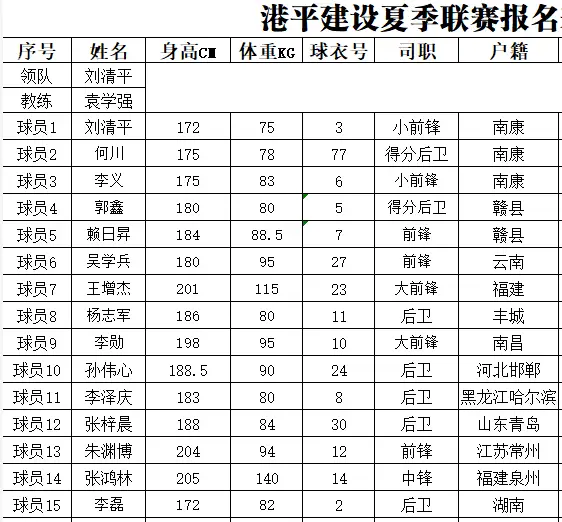 南康篮球夏季联赛总决赛冠军_南康篮球大联盟_2021南康篮球夏季联赛